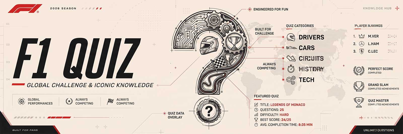 f1 quiz